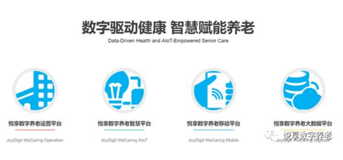 悅享數(shù)字談數(shù)字化支持養(yǎng)老集團(tuán)化運(yùn)營(圖1)