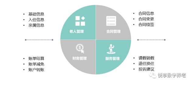 最新:北京困境家庭入住養老機構補助辦法要調整(圖2) 最新:北京困境家庭入住養老機構補助辦法要調整(圖2)