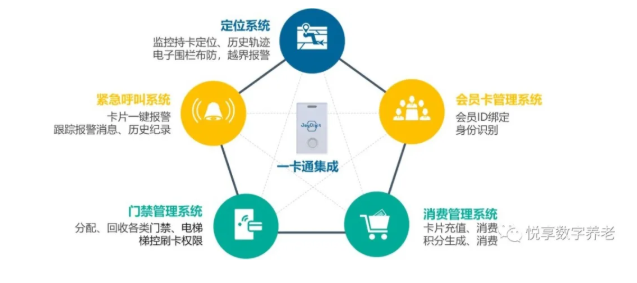 老年“健康碼”將整合，實(shí)現(xiàn)“一卡通”總共分幾步？(圖3)