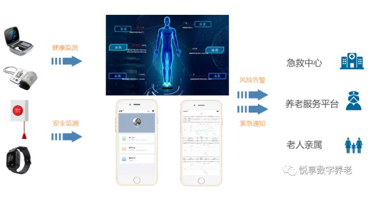 年終總結(jié)：第五批居家和社區(qū)養(yǎng)老服務(wù)改革試點(diǎn)驗(yàn)收(圖2)
