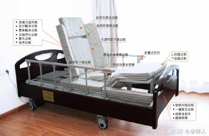 智慧養老怎么“養”？不要讓科技成為老年群體的束縛(圖5)