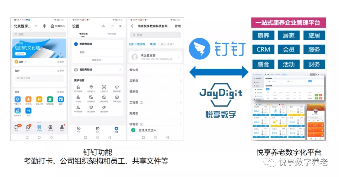 對接釘釘，持續(xù)打造養(yǎng)老數(shù)字化生態(tài)圈(圖2)